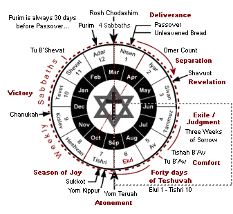 Av Calendar