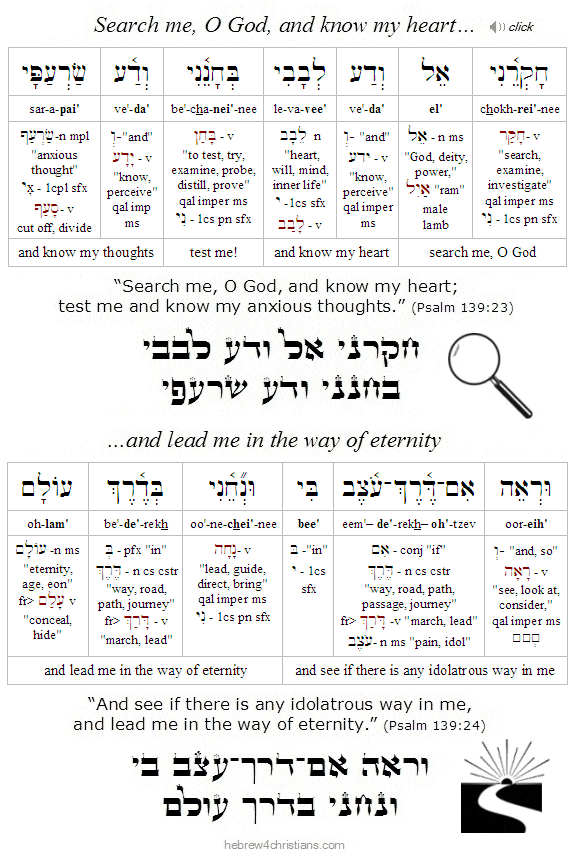Psalm 139:23 Hebrew Analysis