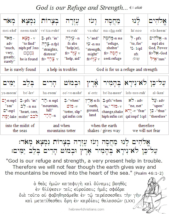 Psalm 46:1-2 Hebrew analysis