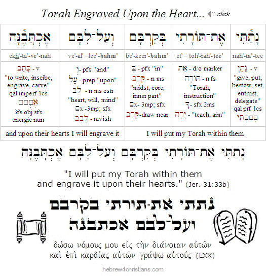 Jeremiah 31:33b transliterated