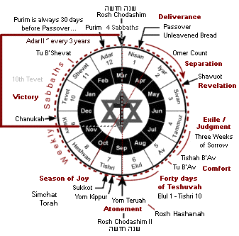 Adar Calendar