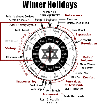 Winter Holidays