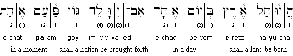 Hebrew Transliteration