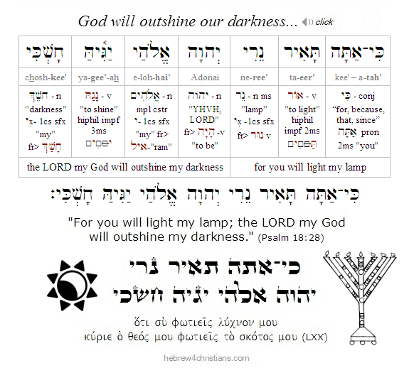 Psalm 18:28 Hebrew lesson