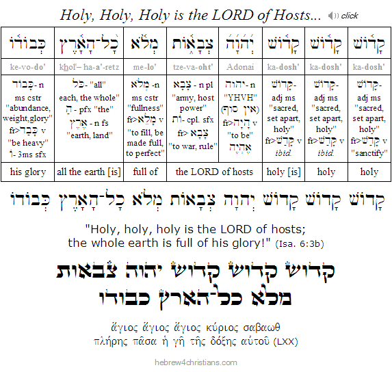 God is Holy, Holy, Holy: Meaning and Importance