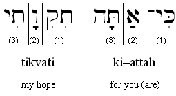 Hebrew Transliteration