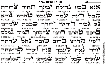 Hebrew Names Of God Chart