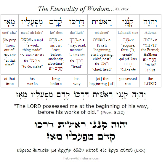 Proverbs 8:22 Hebrew Analysis