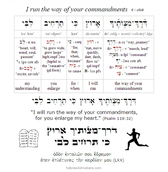 Psalm 119:32 Hebrew for Christians