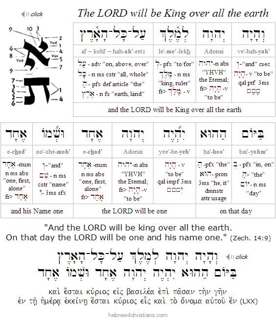 Zechariah 14:9 Hebrew-English analysis