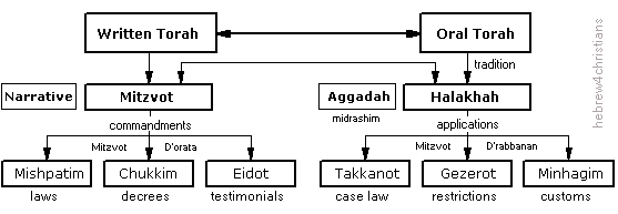 Mishpatim, and Rules, Rules, Rules - Jewcy