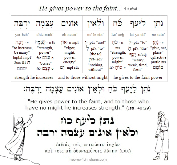 Isaiah 40:29 Hebrew Lesson