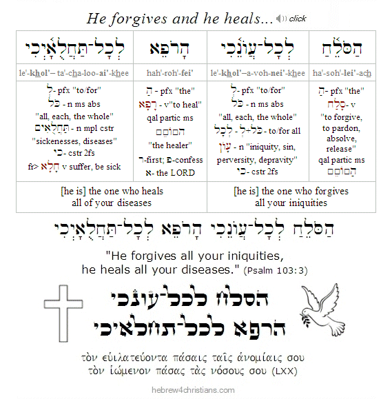 Psalm 103:3 Hebrew Analysis