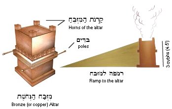 Copper Altar of Tabernacle