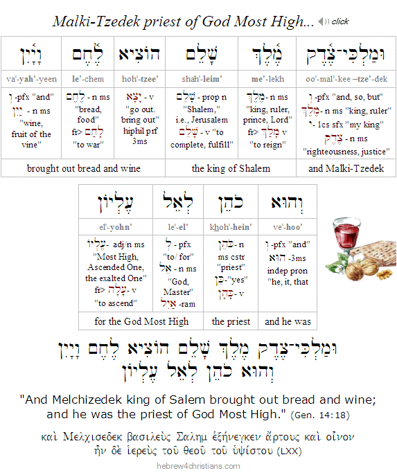 Sacrifice, Atonement, and Holiness in Leviticus