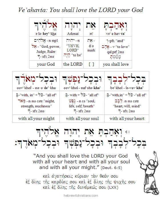 Deut. 6:5 Hebrew for Christians