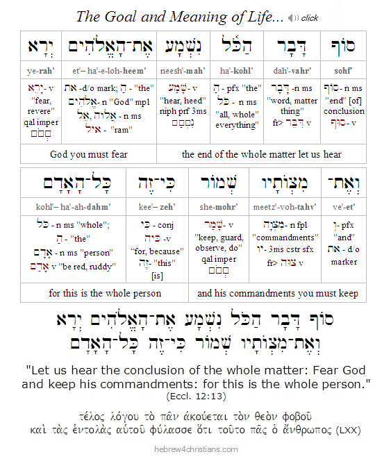 Ecclesiastes 12:13 Hebrew Lesson