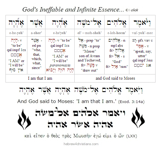 Exodus 3:14a Hebrew lesson