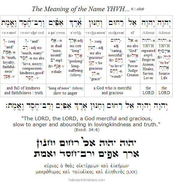 Exodus 3:14 Hebrew Analysis