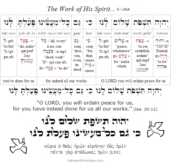 Isaiah 26:12 Hebrew lesson