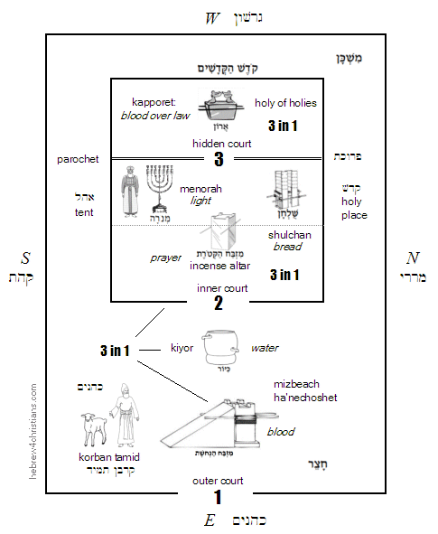 Mishkan Diagram H4C