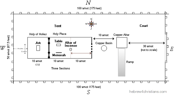 Mishkan Layout