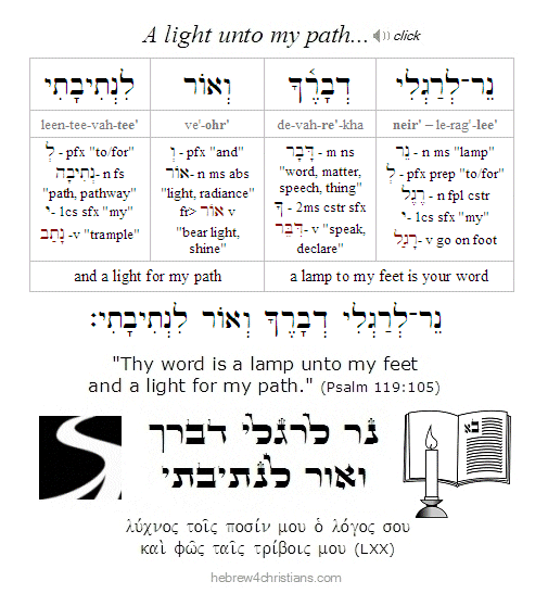 Psalm 119:105 Hebrew analysis