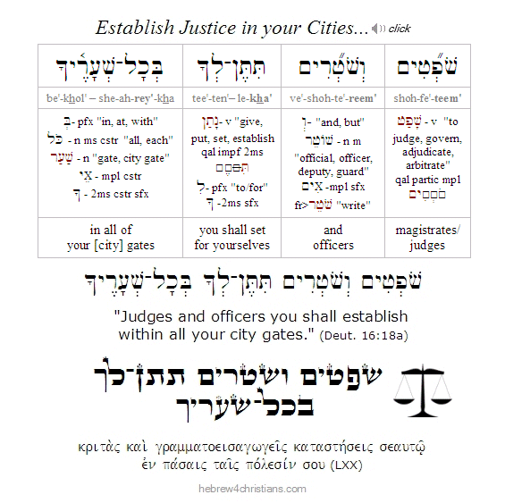 Deut. 16:18 Hebrew Lesson