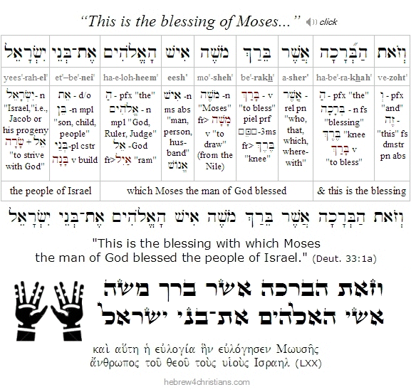 Deut. 33:1 Hebrew Lesson