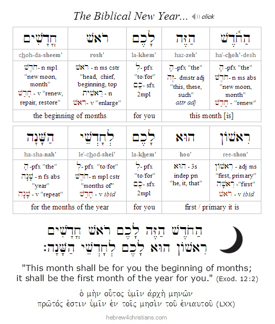 Exodus 12:2 Hebrew lesson