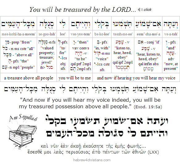 Exodus 19:5 Hebrew Lesson