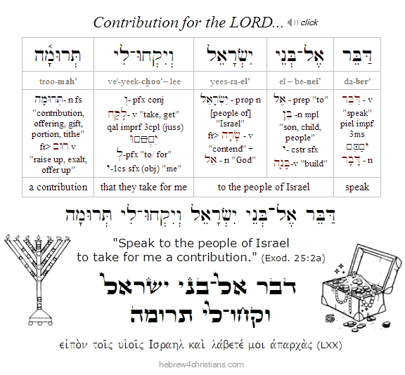 Exodus 25:2a Hebrew - Parashat Terumah