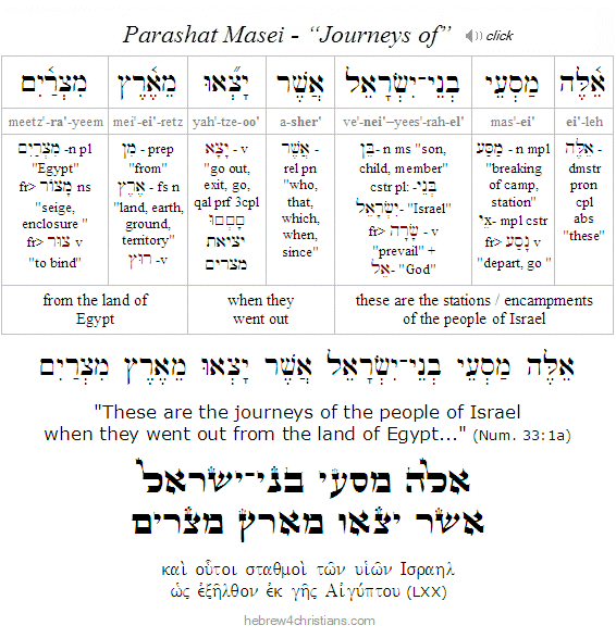 Numbers 33:1a Hebrew Analysis Masei
