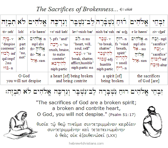 Psalm 51:17 Hebrew for Christians