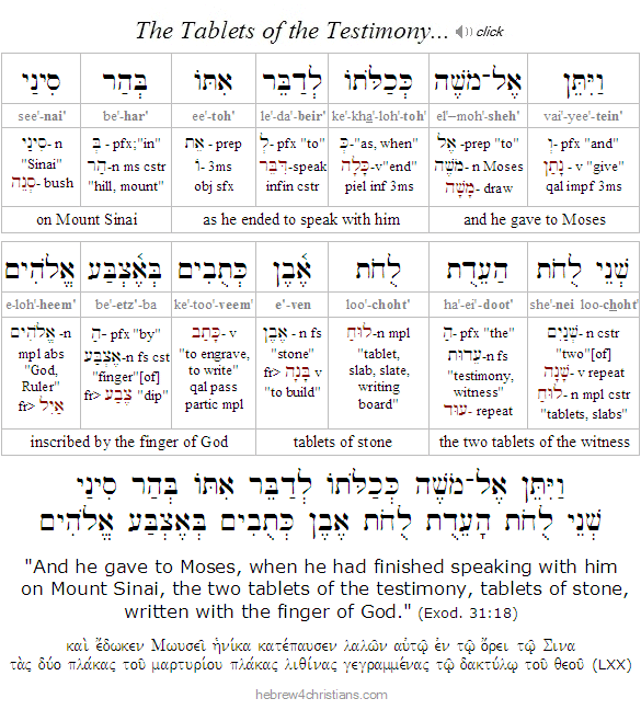 Exodus 31:18 Hebrew Lesson