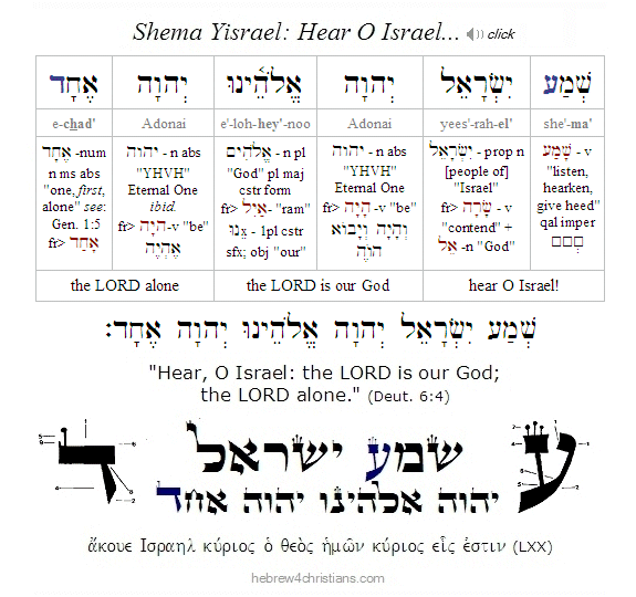 O significado da palavra Elohim – Shema Ysrael