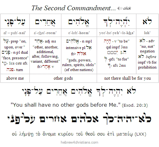 Exodus 20:3 Hebrew Lesson