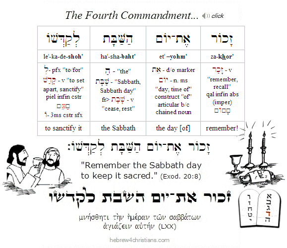Exodus 20:8 Hebrew lesson