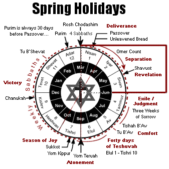 Spring Holiday Calendar