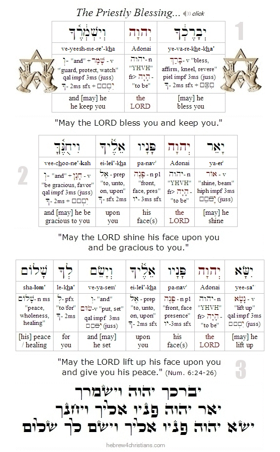 Numbers 6:24-26 Hebrew lesson