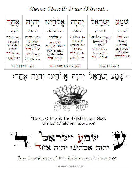 Shema Yisrael Hebrew for Christians