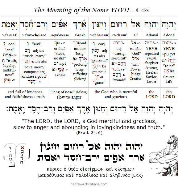 Exodus 34:6 Hebrew with LXX and audio