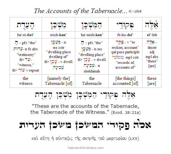 Exodus 38:21 Hebrew lesson