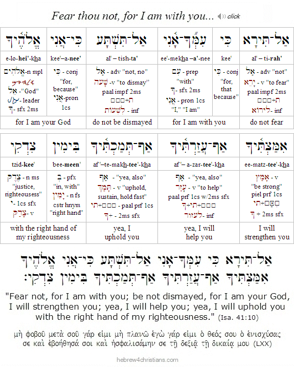 Isa. 40:29 Hebrew lesson