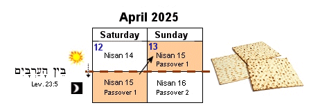 Passover Day