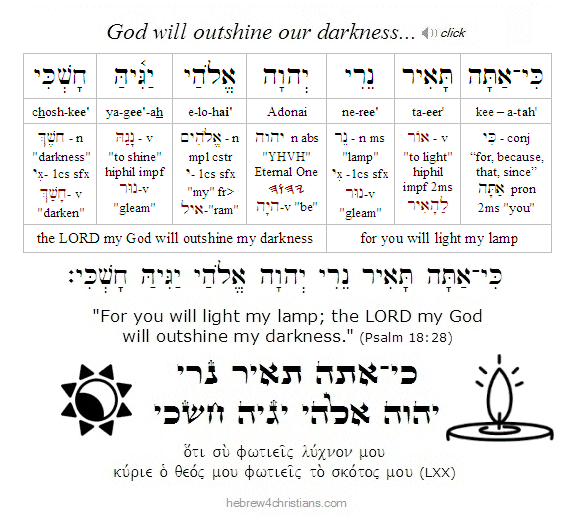Psalm 18:28 Hebrew lesson