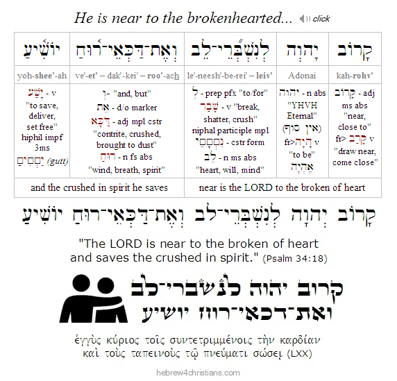 Psalm 34:18 Hebrew Lesson
