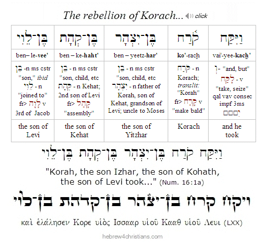 Numbers 16:1a Hebrew for Christians